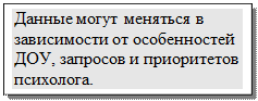 Надпись: Данные могут меняться в зависимости от особенностей ДОУ, запросов и приоритетов психолога.