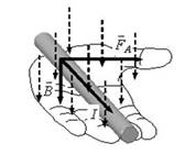 Описание: http://www.physbook.ru/images/3/34/Img_FAmper_Ref_001.jpg