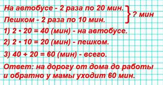 От дома до работы маме нужно ехать 20 мин на автобусе и ещё 10 мин идти пешком. Сколько времени у неё уходит на дорогу от дома до работы и обратно без учёта времени ожидания автобуса