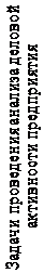 Надпись: Задачи проведения анализа деловой активности предприятия