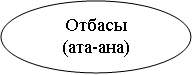 http://www.rusnauka.com/8_NMIV_2013/Pedagogica/3_128433.doc.files/image010.png