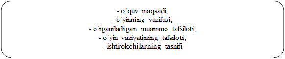 Двойные круглые скобки: - o’quv maqsadi;
- o’yinning vazifasi;
- o’rganiladigan muammo tafsiloti;
- o’yin vaziyatining tafsiloti;
- ishtirokchilarning tasnifi

