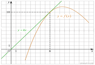 https://math-ege.sdamgia.ru/get_file?id=110014&png=1