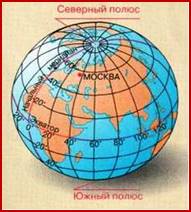 Московские параллели. Географические координаты. Широта и долгота. Географическая широта рисунок. Параллель Москвы географическая.