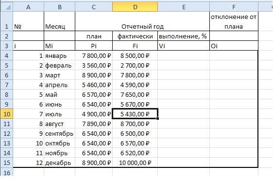 Как посчитать прогноз выполнения плана в процентах формула