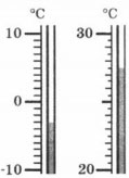 Части шкал двух термометров