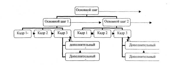 Курсовая работа по теме Влияние внешних факторов на изменение осанки младших школьников