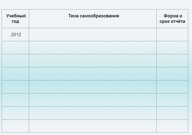 план самообразования воспитателя