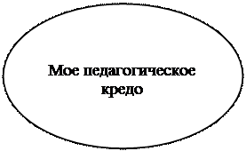 Овал: Мое педагогическое кредо
