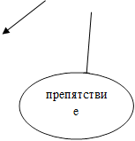 препятствие