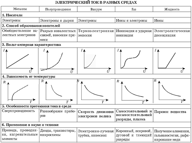 Вакуумный электронный прибор преобразующий электрические сигналы в видимое изображение называется