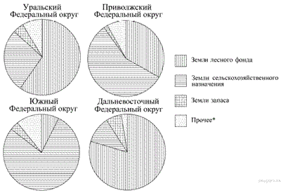 https://math-oge.sdamgia.ru/get_file?id=3995&png=1