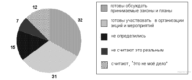 https://soc-ege.sdamgia.ru/get_file?id=18720