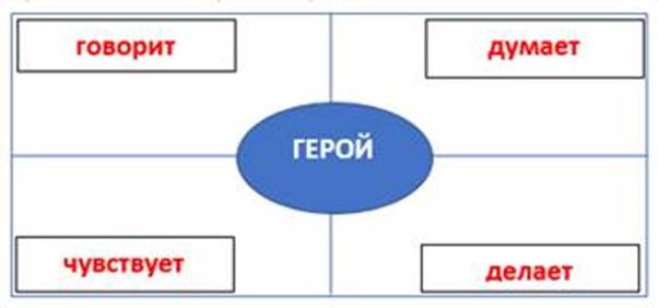 https://documents.infourok.ru/de60270d-3f58-4228-931a-9a4bca0e2c1a/0/image002.jpg
