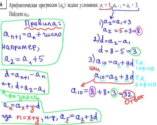 ГИА по математике 2014 - решение задачи, арифметическая прогрессия