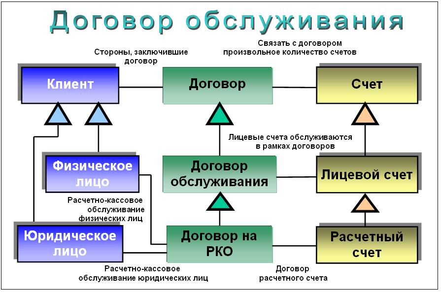 Комплексное использование возможностей ms word для создания документов