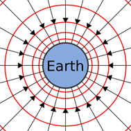 https://i0.wp.com/upload.wikimedia.org/wikipedia/commons/thumb/b/be/Gravitational_field_Earth_lines_equipotentials.svg/372px-Gravitational_field_Earth_lines_equipotentials.svg.png