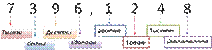 rounding_decimal_names.png