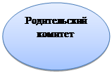 Овал: Родительский комитет