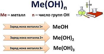https://fsd.videouroki.net/products/conspekty/himia8/24-osnovaniia.files/image003.jpg