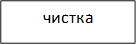 чистка