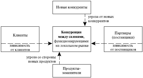 Ð¡Ñ‚Ñ€Ð¸Ð¶ÐºÐ¸, Ð¿Ñ€Ð¸Ñ‡ÐµÑÐºÐ¸