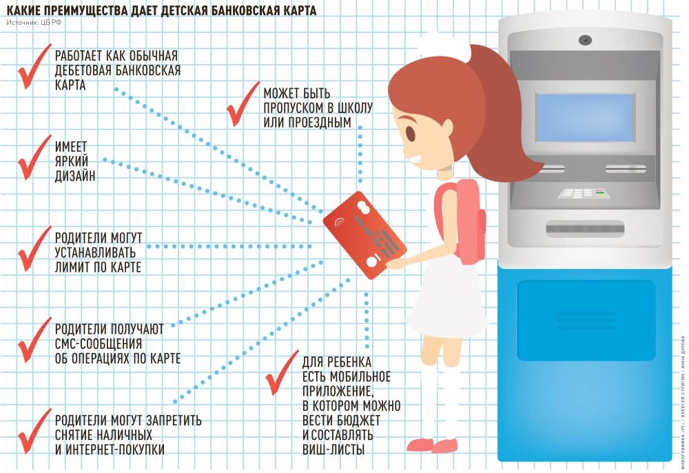 ««Банковская карта как финансовый инструмент в руках ребенка: возможности и риски