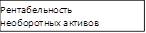 Рентабельность необоротных активов