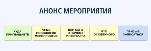 Куда приглашаете – Чему посвящено мероприятие – Для кого предназначено и почему интересно посетить – Что особенного (чем отличаетесь от других таких же) - Призыв записаться