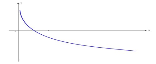 https://resh.edu.ru/uploads/lesson_extract/3834/20190726153907/OEBPS/objects/c_matan_10_26_1/349f0089-e026-4a38-8744-6c248e3ae5ed.png