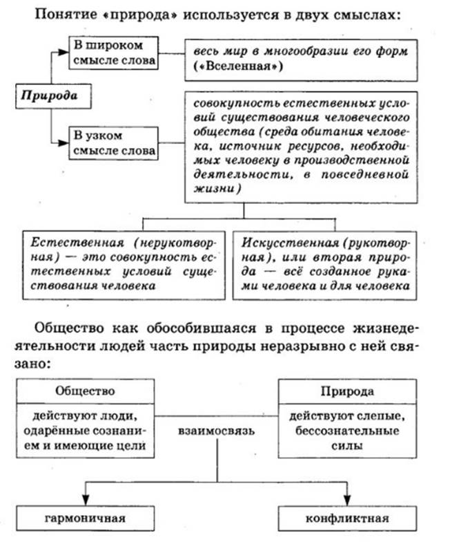 Человек и общество огэ 9 класс теория презентация