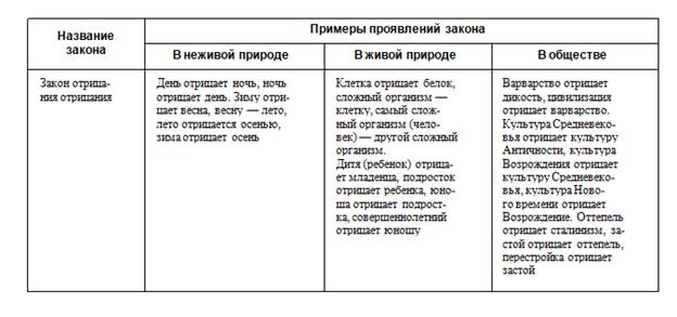 В схеме мировой истории к ясперса отсутствует