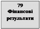 Надпись: 79
Фінансові 
результати
