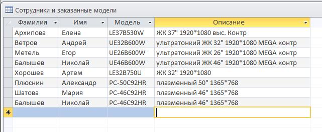 Результат запроса на создание таблицы