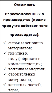Стоимость
израсходованных в производстве (кроме продукта собственного
производства):
ü	сырья и основных материалов;
ü	покупных полуфабрикатов, комплектующих;
ü	топлива и энергии;
ü	строительных материалов;
ü	запасных частей, тары, вспомогательных

