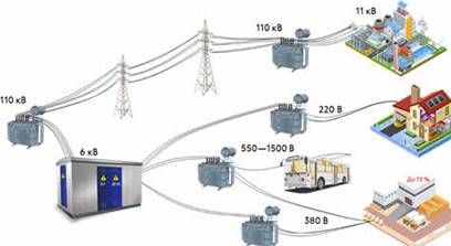 https://fsd.videouroki.net/products/conspekty/fizika11fgos/16-generator-peremennogo-toka-transformator.files/image018.jpg