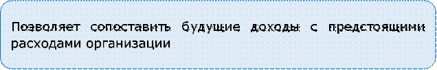 Позволяет сопоставить будущие доходы с предстоящими расходами организации