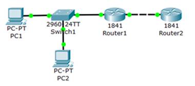 Сеть для выполнения команд ОС CiscoIOS