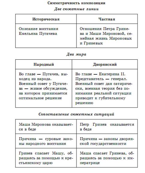 Литература в схемах и таблицах титаренко и хадыко