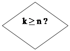 Flowchart: Decision: k ≥ n ?