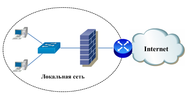 Схема межсетевого взаимодействия