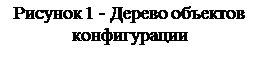 Text Box: Рисунок 7 - Дерево объектов конфигурации