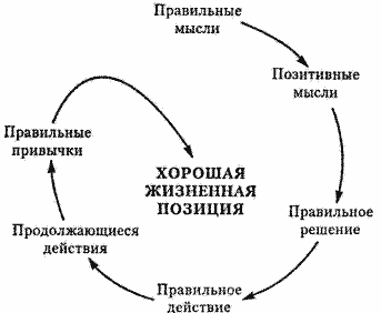 Описание: https://urok.1sept.ru/articles/632877/img1.gif