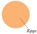https://matematika-v-pomosch-uchaschimsya.com/gallery/%D0%BA%D1%80%D1%83%D0%B3-ts1597345342.jpg