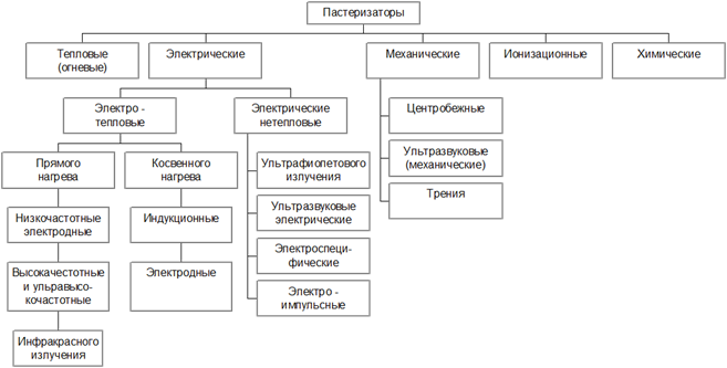 http://pandia.ru/text/78/395/images/image861.gif