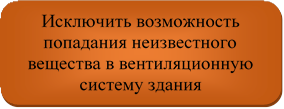 Исключить возможность попадания неизвестного вещества в вен¬тиляционную систему здания
