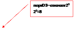 Выноска 2: портD 3– означает 23 23 =8