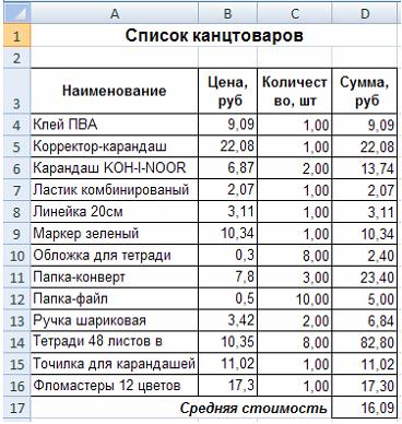 Список канцтоваров для 4 класса