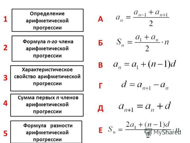 Прогрессия 2 1. Формула убывающей арифметической прогрессии. Основные формулы арифметической прогрессии. Формула суммы убывающей арифметической прогрессии. Формула суммы арифметической прогрессии.