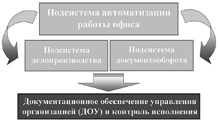 http://www.intuit.ru/department/itmngt/itmangt/6/06_08.jpg